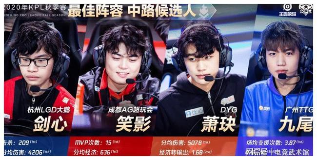 里程碑： Weibo Gaming 上单选手 Breathe 达到第500次 LPL 出场