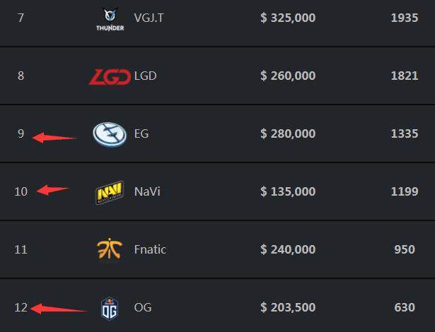 Talon和Gen.G晋级VCT 2025：太平洋揭幕战上半区半决赛